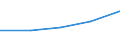 KN 73261100 /Exporte /Einheit = Preise (Euro/Tonne) /Partnerland: Tschechoslow /Meldeland: Eur27 /73261100:Mahlkugeln und ähnl. Mahlkörper, aus Eisen Oder Stahl, Geschmiedet, Jedoch Nicht Weiterbearbeitet