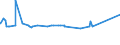 KN 73261100 /Exporte /Einheit = Preise (Euro/Tonne) /Partnerland: Albanien /Meldeland: Eur27_2020 /73261100:Mahlkugeln und ähnl. Mahlkörper, aus Eisen Oder Stahl, Geschmiedet, Jedoch Nicht Weiterbearbeitet