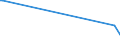 KN 73261100 /Exporte /Einheit = Preise (Euro/Tonne) /Partnerland: Turkmenistan /Meldeland: Eur25 /73261100:Mahlkugeln und ähnl. Mahlkörper, aus Eisen Oder Stahl, Geschmiedet, Jedoch Nicht Weiterbearbeitet
