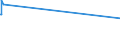 KN 73261100 /Exporte /Einheit = Preise (Euro/Tonne) /Partnerland: Tadschikistan /Meldeland: Europäische Union /73261100:Mahlkugeln und ähnl. Mahlkörper, aus Eisen Oder Stahl, Geschmiedet, Jedoch Nicht Weiterbearbeitet