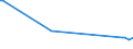 KN 73261100 /Exporte /Einheit = Preise (Euro/Tonne) /Partnerland: Serb.-mont. /Meldeland: Eur15 /73261100:Mahlkugeln und ähnl. Mahlkörper, aus Eisen Oder Stahl, Geschmiedet, Jedoch Nicht Weiterbearbeitet