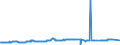 KN 73261100 /Exporte /Einheit = Preise (Euro/Tonne) /Partnerland: Mali /Meldeland: Eur27_2020 /73261100:Mahlkugeln und ähnl. Mahlkörper, aus Eisen Oder Stahl, Geschmiedet, Jedoch Nicht Weiterbearbeitet