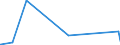 KN 73261100 /Exporte /Einheit = Preise (Euro/Tonne) /Partnerland: Aequat.guin. /Meldeland: Eur27_2020 /73261100:Mahlkugeln und ähnl. Mahlkörper, aus Eisen Oder Stahl, Geschmiedet, Jedoch Nicht Weiterbearbeitet