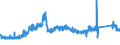 CN 73261910 /Exports /Unit = Prices (Euro/ton) /Partner: France /Reporter: Eur27_2020 /73261910:Articles of Iron or Steel, Open-die Forged, but not Further Worked, N.e.s. (Excl. Grinding Balls and Similar Articles for Mills)