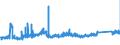 CN 73261910 /Exports /Unit = Prices (Euro/ton) /Partner: Belgium /Reporter: Eur27_2020 /73261910:Articles of Iron or Steel, Open-die Forged, but not Further Worked, N.e.s. (Excl. Grinding Balls and Similar Articles for Mills)