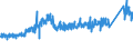 CN 73261910 /Exports /Unit = Prices (Euro/ton) /Partner: Finland /Reporter: Eur27_2020 /73261910:Articles of Iron or Steel, Open-die Forged, but not Further Worked, N.e.s. (Excl. Grinding Balls and Similar Articles for Mills)