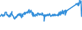 KN 73261990 /Exporte /Einheit = Preise (Euro/Tonne) /Partnerland: Deutschland /Meldeland: Eur27_2020 /73261990:Waren aus Eisen Oder Stahl, Gesenkgeschmiedet, Jedoch Nicht Weiterbearbeitet, A.n.g. (Ausg. Mahlkugeln und ähnl. Mahlkörper)