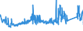 KN 73261990 /Exporte /Einheit = Preise (Euro/Tonne) /Partnerland: Daenemark /Meldeland: Eur27_2020 /73261990:Waren aus Eisen Oder Stahl, Gesenkgeschmiedet, Jedoch Nicht Weiterbearbeitet, A.n.g. (Ausg. Mahlkugeln und ähnl. Mahlkörper)
