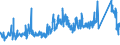 CN 73261990 /Exports /Unit = Prices (Euro/ton) /Partner: Romania /Reporter: Eur27_2020 /73261990:Articles of Iron or Steel, Closed-die Forged or Stamped, but not Further Worked, N.e.s. (Excl. Grinding Balls and Similar Articles for Mills)
