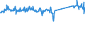 CN 73262000 /Exports /Unit = Prices (Euro/ton) /Partner: France /Reporter: Eur27_2020 /73262000:Articles of Iron or Steel Wire, N.e.s.