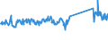 CN 73262000 /Exports /Unit = Prices (Euro/ton) /Partner: Italy /Reporter: Eur27_2020 /73262000:Articles of Iron or Steel Wire, N.e.s.