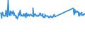 CN 73262000 /Exports /Unit = Prices (Euro/ton) /Partner: Spain /Reporter: Eur27_2020 /73262000:Articles of Iron or Steel Wire, N.e.s.