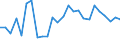 CN 73262000 /Exports /Unit = Prices (Euro/ton) /Partner: United Kingdom(Northern Ireland) /Reporter: Eur27_2020 /73262000:Articles of Iron or Steel Wire, N.e.s.