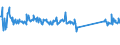 CN 73262000 /Exports /Unit = Prices (Euro/ton) /Partner: Belgium /Reporter: Eur27_2020 /73262000:Articles of Iron or Steel Wire, N.e.s.