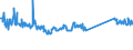 CN 73262000 /Exports /Unit = Prices (Euro/ton) /Partner: Norway /Reporter: Eur27_2020 /73262000:Articles of Iron or Steel Wire, N.e.s.