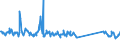 CN 73262000 /Exports /Unit = Prices (Euro/ton) /Partner: Finland /Reporter: Eur27_2020 /73262000:Articles of Iron or Steel Wire, N.e.s.