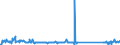 CN 73262000 /Exports /Unit = Prices (Euro/ton) /Partner: Liechtenstein /Reporter: Eur27_2020 /73262000:Articles of Iron or Steel Wire, N.e.s.