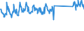 CN 73262000 /Exports /Unit = Prices (Euro/ton) /Partner: Austria /Reporter: Eur27_2020 /73262000:Articles of Iron or Steel Wire, N.e.s.