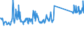 CN 73262000 /Exports /Unit = Prices (Euro/ton) /Partner: Turkey /Reporter: Eur27_2020 /73262000:Articles of Iron or Steel Wire, N.e.s.