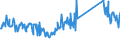 CN 73262000 /Exports /Unit = Prices (Euro/ton) /Partner: Estonia /Reporter: Eur27_2020 /73262000:Articles of Iron or Steel Wire, N.e.s.