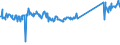 CN 73262000 /Exports /Unit = Prices (Euro/ton) /Partner: Poland /Reporter: Eur27_2020 /73262000:Articles of Iron or Steel Wire, N.e.s.