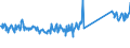 CN 73262000 /Exports /Unit = Prices (Euro/ton) /Partner: Czech Rep. /Reporter: Eur27_2020 /73262000:Articles of Iron or Steel Wire, N.e.s.