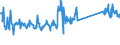CN 73262000 /Exports /Unit = Prices (Euro/ton) /Partner: Slovakia /Reporter: Eur27_2020 /73262000:Articles of Iron or Steel Wire, N.e.s.