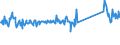 CN 73262000 /Exports /Unit = Prices (Euro/ton) /Partner: Hungary /Reporter: Eur27_2020 /73262000:Articles of Iron or Steel Wire, N.e.s.