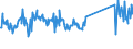 CN 73262000 /Exports /Unit = Prices (Euro/ton) /Partner: Romania /Reporter: Eur27_2020 /73262000:Articles of Iron or Steel Wire, N.e.s.