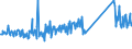 CN 73262000 /Exports /Unit = Prices (Euro/ton) /Partner: Ukraine /Reporter: Eur27_2020 /73262000:Articles of Iron or Steel Wire, N.e.s.