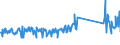 CN 73262000 /Exports /Unit = Prices (Euro/ton) /Partner: Russia /Reporter: Eur27_2020 /73262000:Articles of Iron or Steel Wire, N.e.s.