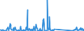 CN 73262000 /Exports /Unit = Prices (Euro/ton) /Partner: Azerbaijan /Reporter: Eur27_2020 /73262000:Articles of Iron or Steel Wire, N.e.s.
