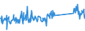 CN 73262000 /Exports /Unit = Prices (Euro/ton) /Partner: Slovenia /Reporter: Eur27_2020 /73262000:Articles of Iron or Steel Wire, N.e.s.