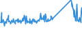 CN 73262000 /Exports /Unit = Prices (Euro/ton) /Partner: Serbia /Reporter: Eur27_2020 /73262000:Articles of Iron or Steel Wire, N.e.s.