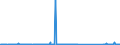 CN 73262000 /Exports /Unit = Prices (Euro/ton) /Partner: Senegal /Reporter: Eur27_2020 /73262000:Articles of Iron or Steel Wire, N.e.s.