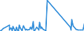 CN 73262000 /Exports /Unit = Prices (Euro/ton) /Partner: Guinea Biss. /Reporter: Eur27_2020 /73262000:Articles of Iron or Steel Wire, N.e.s.
