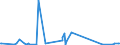 CN 73262000 /Exports /Unit = Prices (Euro/ton) /Partner: Sierra Leone /Reporter: Eur27_2020 /73262000:Articles of Iron or Steel Wire, N.e.s.