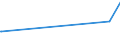 KN 73262030 /Exporte /Einheit = Preise (Euro/Tonne) /Partnerland: Mauretanien /Meldeland: Europäische Union /73262030:Vogelk„fige und Žhnl. Kleink„fige, aus Eisendraht Oder Stahldraht