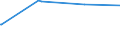KN 73262030 /Exporte /Einheit = Preise (Euro/Tonne) /Partnerland: Togo /Meldeland: Europäische Union /73262030:Vogelk„fige und Žhnl. Kleink„fige, aus Eisendraht Oder Stahldraht