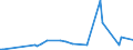KN 73262030 /Exporte /Einheit = Preise (Euro/Tonne) /Partnerland: Gabun /Meldeland: Europäische Union /73262030:Vogelk„fige und Žhnl. Kleink„fige, aus Eisendraht Oder Stahldraht
