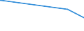 KN 73262030 /Exporte /Einheit = Preise (Euro/Tonne) /Partnerland: Dem. Rep. Kongo /Meldeland: Europäische Union /73262030:Vogelk„fige und Žhnl. Kleink„fige, aus Eisendraht Oder Stahldraht