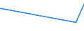 KN 73262030 /Exporte /Einheit = Preise (Euro/Tonne) /Partnerland: Mosambik /Meldeland: Europäische Union /73262030:Vogelk„fige und Žhnl. Kleink„fige, aus Eisendraht Oder Stahldraht