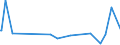 KN 73262050 /Exporte /Einheit = Preise (Euro/Tonne) /Partnerland: Ceuta /Meldeland: Europäische Union /73262050:K”rbe aus Eisendraht Oder Stahldraht