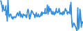 KN 73262050 /Exporte /Einheit = Preise (Euro/Tonne) /Partnerland: Finnland /Meldeland: Europäische Union /73262050:K”rbe aus Eisendraht Oder Stahldraht