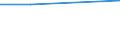 KN 73262050 /Exporte /Einheit = Preise (Euro/Tonne) /Partnerland: Tschechoslow /Meldeland: Europäische Union /73262050:K”rbe aus Eisendraht Oder Stahldraht