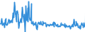 KN 73262050 /Exporte /Einheit = Preise (Euro/Tonne) /Partnerland: Russland /Meldeland: Europäische Union /73262050:K”rbe aus Eisendraht Oder Stahldraht