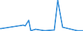 KN 73262050 /Exporte /Einheit = Preise (Euro/Tonne) /Partnerland: Algerien /Meldeland: Europäische Union /73262050:K”rbe aus Eisendraht Oder Stahldraht