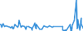 KN 73262050 /Exporte /Einheit = Preise (Euro/Tonne) /Partnerland: Aegypten /Meldeland: Europäische Union /73262050:K”rbe aus Eisendraht Oder Stahldraht