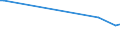 KN 73262050 /Exporte /Einheit = Preise (Euro/Tonne) /Partnerland: Niger /Meldeland: Europäische Union /73262050:K”rbe aus Eisendraht Oder Stahldraht
