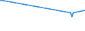 KN 73262050 /Exporte /Einheit = Preise (Euro/Tonne) /Partnerland: Tschad /Meldeland: Europäische Union /73262050:K”rbe aus Eisendraht Oder Stahldraht